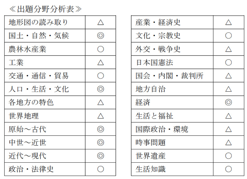 慶應義塾普通部 2018年度入試分析