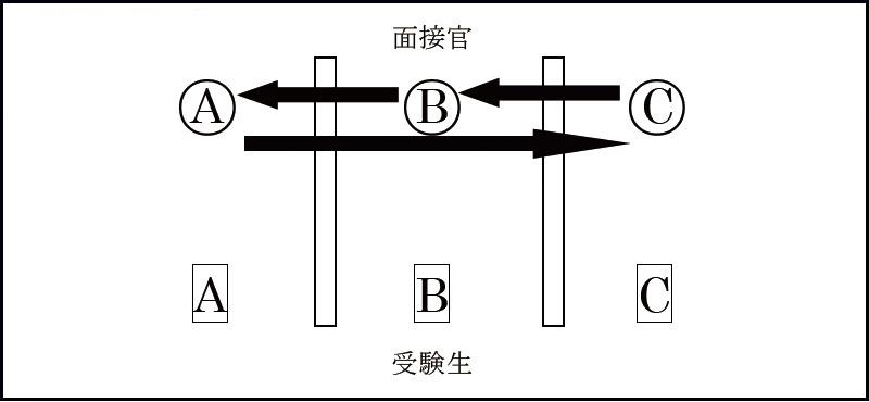 慶應義塾普通部 2018年度入試分析