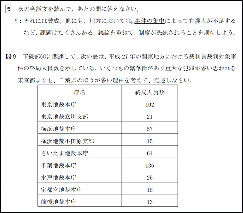 早稲田大学高等学院中学部 2018年度入試分析