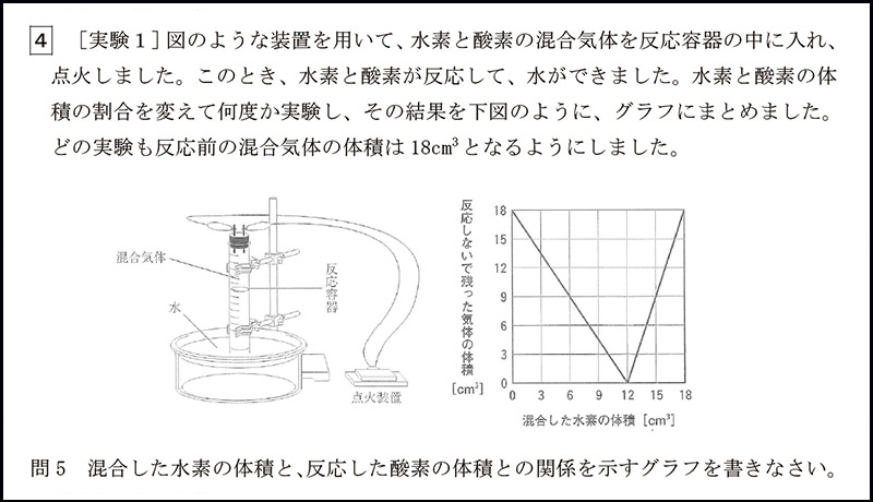 早稲田大学高等学院中学部 2018年度入試分析