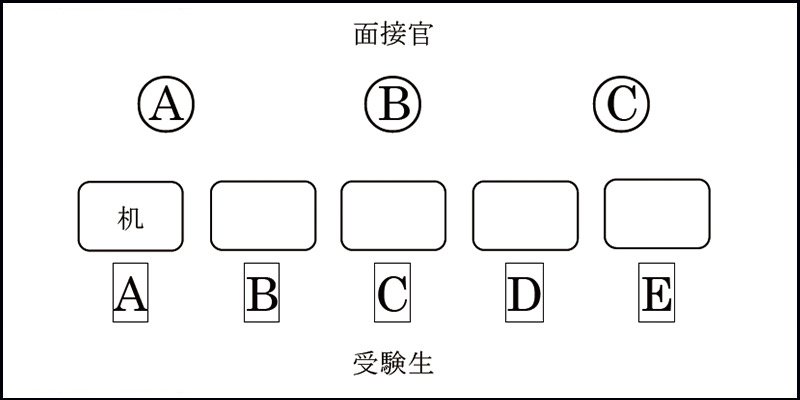 早稲田大学高等学院中学部 2018年度入試分析