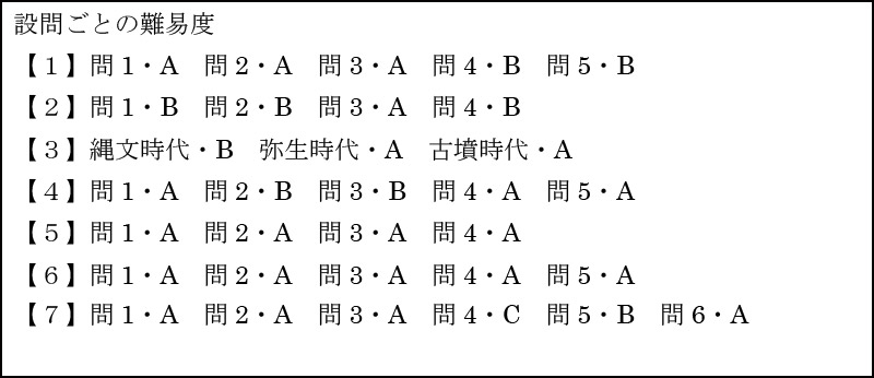 慶應義塾湘南藤沢中等部 2018年度入試分析