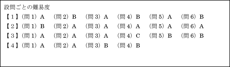 慶應義塾湘南藤沢中等部 2018年度入試分析
