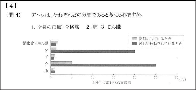 慶應義塾湘南藤沢中等部 2018年度入試分析