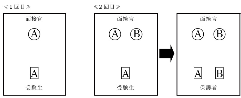慶應義塾湘南藤沢中等部 2018年度入試分析