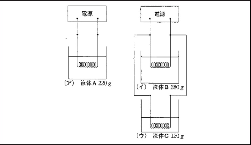 早稲田実業学校中等部 2018年度入試分析