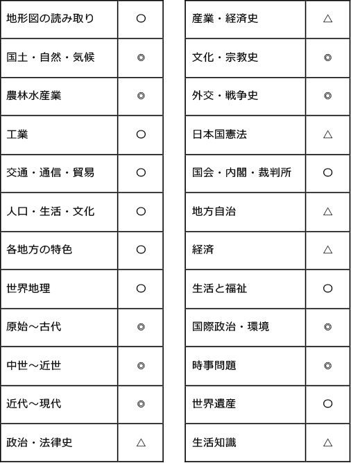 早稲田実業学校中等部 2018年度入試分析