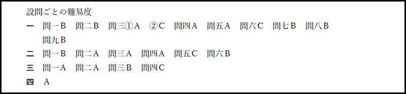 慶應義塾普通部 2017年度入試分析