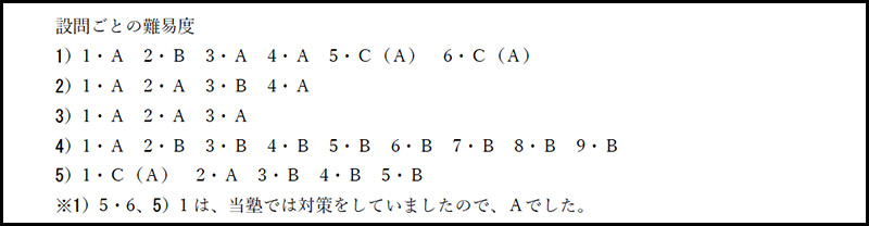 慶應義塾普通部 2017年度入試分析