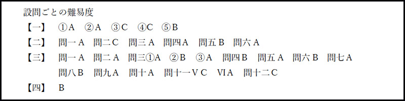 慶應義塾湘南藤沢中等部 2017年度入試分析