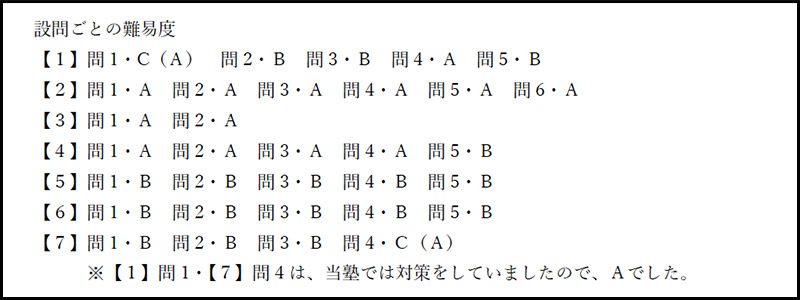 慶應義塾湘南藤沢中等部 2017年度入試分析