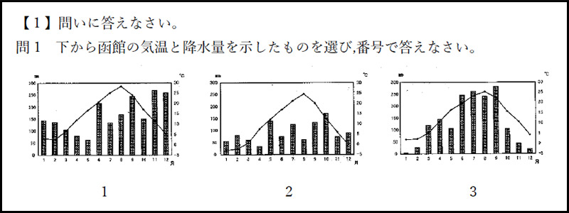 慶應義塾湘南藤沢中等部 2017年度入試分析