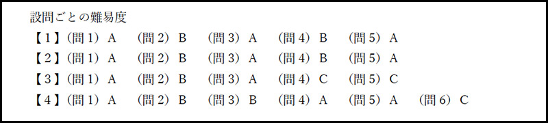 慶應義塾湘南藤沢中等部 2017年度入試分析