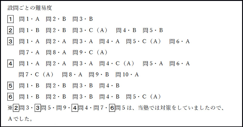 早稲田大学高等学院中学部 2017年度入試分析