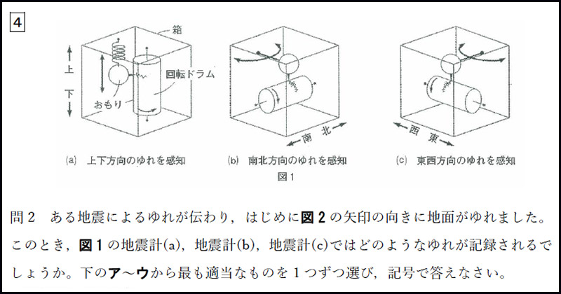 早稲田大学高等学院中学部 2017年度入試分析