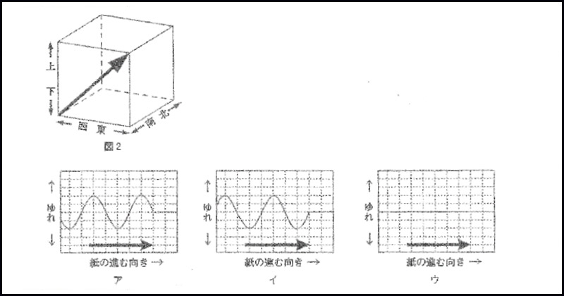 早稲田大学高等学院中学部 2017年度入試分析