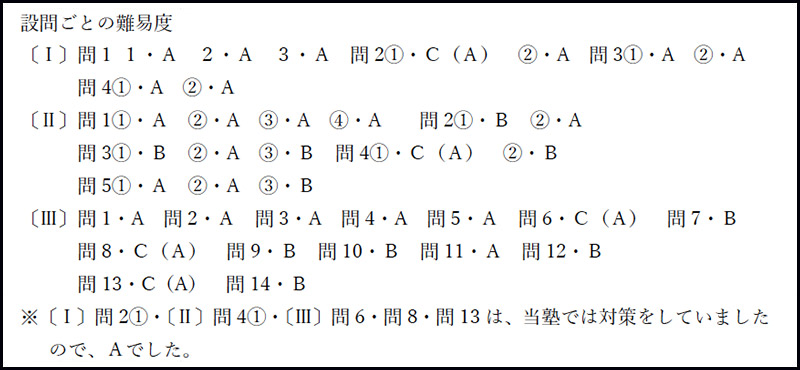 早稲田実業学校中等部 2017年度入試分析